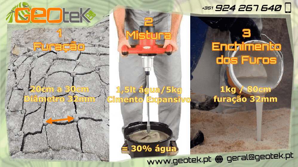Como aplicar Cimento Expansivo